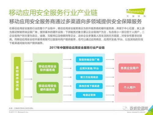 艾瑞咨詢 2017年中國(guó)移動(dòng)應(yīng)用安全服務(wù)行業(yè)白皮書分析